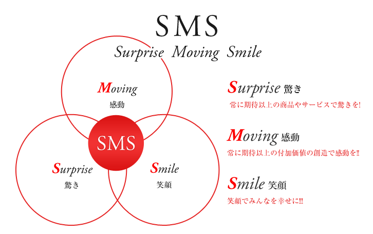 SMS